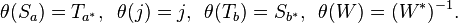 \displaystyle{\theta(S_a)=T_{a^*},\,\,\, \theta(j)=j,\,\,\, \theta(T_b)=S_{b^*},\,\,\, \theta(W)=(W^*)^{-1}.}