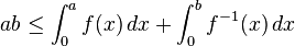 ab \le \int_0^a f(x)\,dx + \int_0^b f^{-1}(x)\,dx