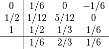 
\begin{array}{c|ccc}
0   & 1/6 & 0 & -1/6  \\
1/2 & 1/12 & 5/12 & 0\\
1   & 1/2 & 1/3 & 1/6  \\
\hline
    & 1/6 & 2/3 & 1/6  \\
\end{array}
