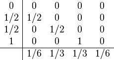 
\begin{array}{c|cccc}
0   & 0   & 0   & 0   & 0\\
1/2 & 1/2 & 0   & 0   & 0\\
1/2 & 0   & 1/2 & 0   & 0\\
1   & 0   & 0   & 1   & 0\\
\hline
    & 1/6 & 1/3 & 1/3 & 1/6\\
\end{array}
