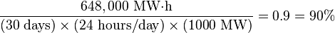 \frac{648,000\ \mbox{MW·h}}{(30\ \mbox{days}) \times (24\ \mbox{hours/day}) \times (1000\ \mbox{MW})}=0.9={90\%}