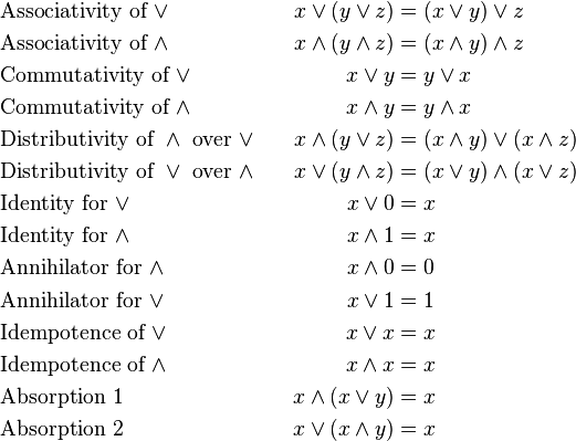 
\begin{align}
&\text{Associativity of } \vee                                & x \vee (y \vee z)           & = (x \vee y) \vee z \\
&\text{Associativity of } \wedge                           & x \wedge (y \wedge z) & = (x \wedge y) \wedge z \\
&\text{Commutativity of } \vee                             & x \vee y                       & = y \vee x \\
&\text{Commutativity of } \wedge                        & x \wedge y                  & = y \wedge x \\
&\text{Distributivity of } \wedge \text{ over } \vee \quad & x \wedge (y \vee z)   & = (x \wedge y) \vee (x \wedge z) \\
&\text{Distributivity of } \vee \text{ over } \wedge \quad & x \vee (y \wedge z) & = (x \vee y) \wedge (x \vee z) \\
&\text{Identity for } \vee                                 & x \vee 0                                      & = x \\
&\text{Identity for } \wedge                            & x \wedge 1                                 & = x \\
&\text{Annihilator for } \wedge                       & x \wedge 0                                 & = 0 \\
&\text{Annihilator for } \vee                            & x \vee 1                                      & = 1 \\
&\text{Idempotence of } \vee                         & x \vee x                                      & = x \\
&\text{Idempotence of } \wedge                    & x \wedge x                                 & = x \\
&\text{Absorption 1}                                       & x \wedge (x \vee y)                    & = x \\
&\text{Absorption 2}                                       & x \vee (x \wedge y)                    & = x \\
\end{align}
