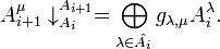  A_{i+1}^{\mu} \downarrow^{A_{i+1}}_{A_i} = \bigoplus_{\lambda \in \hat A_i} g_{\lambda,\mu} A_i^{\lambda}.