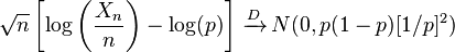 {\sqrt{n} \left[ \log\left( \frac{X_n}{n}\right)-\log(p)\right] \,\xrightarrow{D}\,N(0,p (1-p) [1/p]^2)}