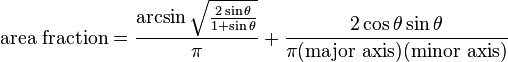 \text{area fraction}=\frac{\arcsin\sqrt{\frac{2\sin\theta}{1+\sin\theta}}}\pi+\frac{2\cos\theta\sin\theta}{\pi\text{(major axis)(minor axis)}}