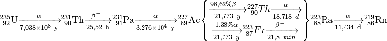 \mathrm{{}^{235}_{\ 92}U\xrightarrow[7,038 \times 10^8 \ y]{\alpha }{}^{231}_{\ 90}Th\xrightarrow[25,52 \ h]{\beta^-\ }{}^{231}_{\ 91}Pa\xrightarrow[3,276 \times 10^4 \ y]{\alpha }{}^{227}_{\ 89}Ac\begin{Bmatrix} {\xrightarrow[21,773 \ y]{98,62% \beta^-\ }{}^{227}_{\ 90}Th\xrightarrow[18,718 \ d]{\alpha}}  \\ {\xrightarrow[21,773 \ y]{1,38% \alpha}{}^{223}_{\ 87}Fr\xrightarrow[21,8 \ min]{\beta^-\ }} \end{Bmatrix}{}^{223}_{\ 88}Ra\xrightarrow[11,434 \ d]{\alpha }{}^{219}_{\ 86}Rn}