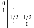 
\begin{array}{c|cc}
	0&\\
	1& 	1 \\
\hline
&	1/2& 	1/2\\
	&	1 &	0
\end{array}
