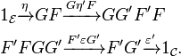 \begin{align}
&1_{\mathcal E} \xrightarrow{\eta} G F \xrightarrow{G \eta' F} G G' F' F \\
&F' F G G' \xrightarrow{F' \varepsilon G'} F' G' \xrightarrow{\varepsilon'} 1_{\mathcal C}.
\end{align}