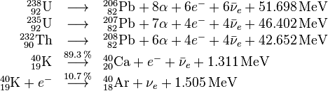 
\begin{array}{rcl}
_{~92}^{238}\text{U} & \longrightarrow & _{~82}^{206}\text{Pb} + 8\alpha + 6e^- + 6\bar\nu_e + 51.698\,\text{MeV} \\
_{~92}^{235}\text{U} & \longrightarrow & _{~82}^{207}\text{Pb} + 7\alpha + 4e^- + 4\bar\nu_e + 46.402\,\text{MeV} \\
_{~90}^{232}\text{Th} & \longrightarrow & _{~82}^{208}\text{Pb} + 6\alpha + 4e^- + 4\bar\nu_e + 42.652\,\text{MeV} \\
_{19}^{40}\text{K} & \stackrel{89.3\,\%}{\longrightarrow} & _{20}^{40}\text{Ca} + e^- + \bar\nu_e + 1.311\,\text{MeV} \\
_{19}^{40}\text{K} + e^- & \stackrel{10.7\,\%}{\longrightarrow} & _{18}^{40}\text{Ar} + \nu_e + 1.505\,\text{MeV}
\end{array}
