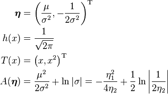 \begin{align} 
\boldsymbol {\eta} &= \left(\frac{\mu}{\sigma^2}, -\frac{1}{2\sigma^2} \right)^{\rm T} \\
h(x) &= \frac{1}{\sqrt{2 \pi}} \\
T(x) &= \left( x, x^2 \right)^{\rm T} \\
A({\boldsymbol \eta}) &= \frac{\mu^2}{2 \sigma^2} + \ln |\sigma| = -\frac{\eta_1^2}{4\eta_2} + \frac{1}{2}\ln\left|\frac{1}{2\eta_2} \right|
\end{align}