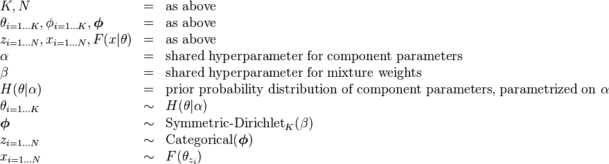 
\begin{array}{lcl}
K,N &=& \text{as above} \\
\theta_{i=1 \dots K}, \phi_{i=1 \dots K}, \boldsymbol\phi &=& \text{as above} \\
z_{i=1 \dots N}, x_{i=1 \dots N}, F(x|\theta) &=& \text{as above} \\
\alpha &=& \text{shared hyperparameter for component parameters} \\
\beta &=& \text{shared hyperparameter for mixture weights} \\
H(\theta|\alpha) &=& \text{prior probability distribution of component parameters, parametrized on } \alpha \\
\theta_{i=1 \dots K} &\sim& H(\theta|\alpha) \\
\boldsymbol\phi &\sim& \operatorname{Symmetric-Dirichlet}_K(\beta) \\
z_{i=1 \dots N} &\sim& \operatorname{Categorical}(\boldsymbol\phi) \\
x_{i=1 \dots N} &\sim& F(\theta_{z_i})
\end{array}
