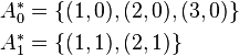 
\begin{align}
    A^*_0 & = \{(1, 0), (2, 0), (3, 0)\} \\
    A^*_1 & = \{(1, 1), (2, 1)\}
\end{align}
  