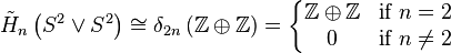 \tilde{H}_n\left(S^2\vee S^2\right)\cong\delta_{2n}\,(\mathbb{Z}\oplus\mathbb{Z})=\left\{\begin{matrix} 
\mathbb{Z}\oplus\mathbb{Z} & \mbox{if } n=2   \\ 
0 & \mbox{if } n \ne 2   \end{matrix}\right.