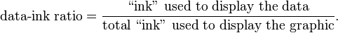 \text{data-ink ratio}=\frac{\text{``ink'' used to display the data}}{\text{total ``ink'' used to display the graphic}}.