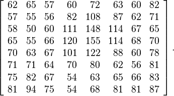 
\left[
\begin{array}{rrrrrrrr}
62 & 65 & 57 & 60 & 72 & 63 & 60 & 82 \\
57 & 55 & 56 & 82 & 108 & 87 & 62 & 71 \\
58 & 50 & 60 & 111 & 148 & 114 & 67 & 65 \\
65 & 55 & 66 & 120 & 155 & 114 & 68 & 70 \\
70 & 63 & 67 & 101 & 122 & 88 & 60 & 78 \\
71 & 71 & 64 & 70 & 80 & 62 & 56 & 81 \\
75 & 82 & 67 & 54 & 63 & 65 & 66 & 83 \\
81 & 94 & 75 & 54 & 68 & 81 & 81 & 87
\end{array}
\right].
