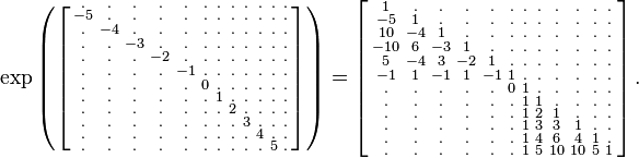 
\begin{array}{lll}
& \exp
\left (
\left [
\begin{smallmatrix}
. & . & . & . & . & . & . & . & . & . & . & . \\
-5& . & . & . & . & . & . & . & . & . & . & . \\
. &-4 & . & . & . & . & . & . & . & . & . & . \\
. & . &-3 & . & . & . & . & . & . & . & . & . \\
. & . & . &-2 & . & . & . & . & . & . & . & . \\
. & . & . & . &-1 & . & . & . & . & . & . & . \\
. & . & . & . & . & 0 & . & . & . & . & . & . \\
. & . & . & . & . & . & 1 & . & . & . & . & . \\
. & . & . & . & . & . & . & 2 & . & . & . & . \\
. & . & . & . & . & . & . & . & 3 & . & . & . \\
. & . & . & . & . & . & . & . & . & 4 & . & . \\
. & . & . & . & . & . & . & . & . & . & 5 & . 

\end{smallmatrix}
\right ]
\right )
=
\left [
\begin{smallmatrix}
1   & .   & .   & .   & .   & .   & .   & .   & .   & .   & .   & .   \\
-5  & 1   & .   & .   & .   & .   & .   & .   & .   & .   & .   & .   \\
10  & -4  & 1   & .   & .   & .   & .   & .   & .   & .   & .   & .   \\
-10 & 6   & -3  & 1   & .   & .   & .   & .   & .   & .   & .   & .   \\
5   & -4  & 3   & -2  & 1   & .   & .   & .   & .   & .   & .   & .   \\
-1  & 1   & -1  & 1   & -1  & 1   & .   & .   & .   & .   & .   & .   \\
.   & .   & .   & .   & .   & 0   & 1   & .   & .   & .   & .   & .   \\
.   & .   & .   & .   & .   & .   & 1   & 1   & .   & .   & .   & .   \\
.   & .   & .   & .   & .   & .   & 1   & 2   & 1   & .   & .   & .   \\
.   & .   & .   & .   & .   & .   & 1   & 3   & 3   & 1   & .   & .   \\
.   & .   & .   & .   & .   & .   & 1   & 4   & 6   & 4   & 1   & .   \\
.   & .   & .   & .   & .   & .   & 1   & 5   & 10  & 10  & 5   & 1   
\end{smallmatrix}
\right ]
.
\end{array}
