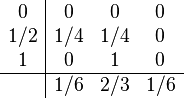 
\begin{array}{c|ccc}
0   & 0 & 0 & 0  \\
1/2 & 1/4 & 1/4 & 0\\
1   & 0 & 1 & 0  \\
\hline
    & 1/6 & 2/3 & 1/6  \\
\end{array}
