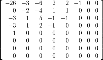 
\left[
\begin{array}{rrrrrrrr}
-26 & -3 & -6 & 2 & 2 & -1 & 0 & 0 \\
0 & -2 & -4 & 1 & 1 & 0 & 0 & 0 \\
-3 & 1 & 5 & -1 & -1 & 0 & 0 & 0 \\
-3 & 1 & 2 & -1 & 0 & 0 & 0 & 0 \\
1 & 0 & 0 & 0 & 0 & 0 & 0 & 0 \\
0 & 0 & 0 & 0 & 0 & 0 & 0 & 0 \\
0 & 0 & 0 & 0 & 0 & 0 & 0 & 0 \\
0 & 0 & 0 & 0 & 0 & 0 & 0 & 0
\end{array}
\right]
