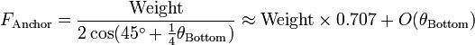 F_{\mathrm{Anchor}} =\frac {\mathrm{Weight}} {2 \cos (45 ^{\circ} +  \frac 1 4 {\theta_{\mathrm{Bottom}}} )} \approx\mathrm{Weight}\times 0.707  + O(\theta_{\mathrm{Bottom}})