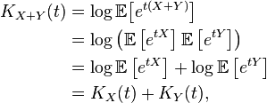 \begin{align}
K_{X+Y}(t) & =\log\mathbb{E}\!\left[e^{t(X+Y)}\right] \\
&= \log\left(\mathbb{E}\left[e^{tX}\right]\mathbb{E}\left[e^{tY}\right]\right) \\
& = \log\mathbb{E}\left[e^{tX}\right] + \log\mathbb{E}\left[e^{tY}\right] \\
&= K_X(t) + K_Y(t),
\end{align}