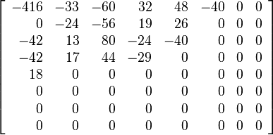 
\left[
\begin{array}{rrrrrrrr}
-416 & -33 & -60 & 32 & 48 & -40 & 0 & 0 \\
0 & -24 & -56 & 19 & 26 & 0 & 0 & 0 \\
-42 & 13 & 80 & -24 & -40 & 0 & 0 & 0 \\
-42 & 17 & 44 & -29 & 0 & 0 & 0 & 0 \\
18 & 0 & 0 & 0 & 0 & 0 & 0 & 0 \\
0 & 0 & 0 & 0 & 0 & 0 & 0 & 0 \\
0 & 0 & 0 & 0 & 0 & 0 & 0 & 0 \\
0 & 0 & 0 & 0 & 0 & 0 & 0 & 0
\end{array}
\right]
