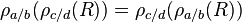 \rho_{a / b}(\rho_{c / d}(R)) = \rho_{c / d}(\rho_{a / b}(R))\,\!