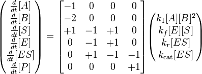 
  \begin{pmatrix} 
     \frac{d}{d t}[A] \\
     \frac{d}{d t}[B] \\
     \frac{d}{d t}[S] \\
     \frac{d}{d t}[E] \\
     \frac{d}{d t}[ES] \\
     \frac{d}{d t}[P]
  \end{pmatrix}
  =
  \begin{bmatrix}
    -1 & 0 & 0 & 0  \\
    -2 & 0 & 0 & 0  \\
    +1 & -1 & +1 & 0  \\
    0 & -1 & +1 & 0  \\
    0 & +1 & -1 & -1  \\
    0 & 0 & 0 & +1  \\
  \end{bmatrix}
  \begin{pmatrix} 
     k_1[A][B]^2 \\
     k_f[E][S] \\
     k_r[ES] \\
     k_\mathrm{cat}[ES] \\
  \end{pmatrix}
