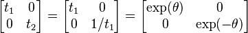 \begin{bmatrix}
t_1 & 0\\
0 & t_2\\
\end{bmatrix}
=
\begin{bmatrix}
t_1 & 0\\
0 & 1/t_1\\
\end{bmatrix}
=
\begin{bmatrix}
\exp(\theta) & 0 \\
0 & \exp(-\theta) \\
\end{bmatrix} 