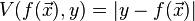 V(f(\vec{x}),y) = |y - f(\vec{x})|