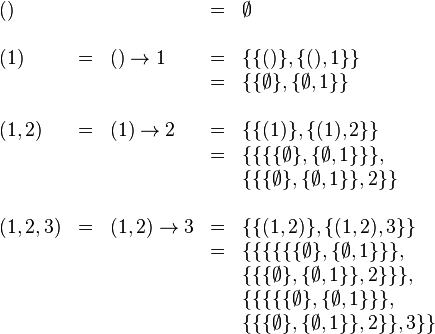 
   \begin{array}{lclcl}
     ()      & &                     &=& \emptyset                                    \\
             & &                     & &                                              \\
     (1)     &=& ()    \rightarrow 1 &=& \{\{()\},\{(),1\}\}                          \\
             & &                     &=& \{\{\emptyset\},\{\emptyset,1\}\}            \\
             & &                     & &                                              \\
     (1,2)   &=& (1)   \rightarrow 2 &=& \{\{(1)\},\{(1),2\}\}                        \\
             & &                     &=& \{\{\{\{\emptyset\},\{\emptyset,1\}\}\},     \\
             & &                     & & \{\{\{\emptyset\},\{\emptyset,1\}\},2\}\}    \\
             & &                     & &                                              \\
     (1,2,3) &=& (1,2) \rightarrow 3 &=& \{\{(1,2)\},\{(1,2),3\}\}                    \\
             & &                     &=& \{\{\{\{\{\{\emptyset\},\{\emptyset,1\}\}\}, \\
             & &                     & & \{\{\{\emptyset\},\{\emptyset,1\}\},2\}\}\}, \\
             & &                     & & \{\{\{\{\{\emptyset\},\{\emptyset,1\}\}\},   \\
             & &                     & & \{\{\{\emptyset\},\{\emptyset,1\}\},2\}\},3\}\}                                       \\
    \end{array}
  