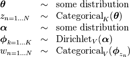 
\begin{array}{lcl}
\boldsymbol\theta &\sim& \text{some distribution} \\
z_{n=1 \dots N} &\sim& \operatorname{Categorical}_K(\boldsymbol\theta) \\
\boldsymbol\alpha &\sim& \text{some distribution} \\
\boldsymbol\phi_{k=1 \dots K} &\sim& \operatorname{Dirichlet}_V(\boldsymbol\alpha) \\
w_{n=1 \dots N} &\sim& \operatorname{Categorical}_V(\boldsymbol\phi_{z_{n}}) \\
\end{array}
