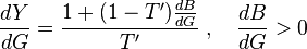  \frac{dY}{dG} = \frac{ 1 + (1-T') \frac{dB}{dG}  }{T'} \; , \quad \frac{dB}{dG} > 0         