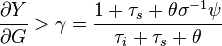  \frac{\partial Y}{\partial G} > \gamma 
= \frac{1 + \tau_{s} + \theta  \sigma^{-1} \psi }{\tau_{i} + \tau_{s} + \theta} 