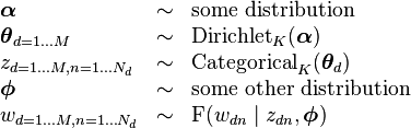 
\begin{array}{lcl}
\boldsymbol\alpha &\sim& \text{some distribution} \\
\boldsymbol\theta_{d=1 \dots M} &\sim& \operatorname{Dirichlet}_K(\boldsymbol\alpha) \\
z_{d=1 \dots M,n=1 \dots N_d} &\sim& \operatorname{Categorical}_K(\boldsymbol\theta_d) \\
\boldsymbol\phi &\sim& \text{some other distribution} \\
w_{d=1 \dots M,n=1 \dots N_d} &\sim& \operatorname{F}(w_{dn}\mid z_{dn},\boldsymbol\phi)
\end{array}
