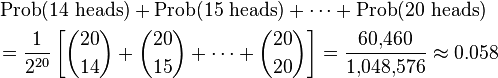 
\begin{align}
& \operatorname{Prob}(14\text{ heads}) + \operatorname{Prob}(15\text{ heads}) +  \cdots + \operatorname{Prob}(20\text{ heads}) \\
& = \frac{1}{2^{20}} \left[ \binom{20}{14} + \binom{20}{15} + \cdots + \binom{20}{20} \right] = \frac{60,\!460}{1,\!048,\!576} \approx 0.058
\end{align}
