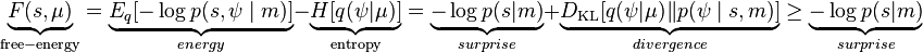 \underset{\mathrm{free-energy}} {\underbrace{F(s,\mu)}} = \underset{energy} {\underbrace{ E_q[-\log p(s,\psi \mid m)]}} - \underset{\mathrm{entropy}} {\underbrace{ H[q(\psi | \mu)]}}
= \underset{surprise} {\underbrace{ -\log p(s | m)}} + \underset{divergence} {\underbrace{ D_{\mathrm{KL}}[q(\psi | \mu) \| p(\psi \mid s,m)]}} 
  \geq \underset{surprise} {\underbrace{ -\log p(s | m)}} 