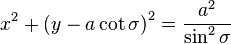 
x^2 +
\left( y - a \cot \sigma \right)^2 = \frac{a^{2}}{\sin^2 \sigma}
