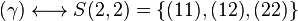 
   \displaystyle 
   (\gamma)
   \longleftrightarrow
   S(2,2)
   =
   \left\{ 
	 (11),
	 (12), 
	 (22) 
   \right\}
