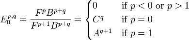 E^{p,q}_0
= \frac{F^p B^{p+q}}{F^{p+1} B^{p+q}} = \begin{cases}
0 & \text{if } p < 0 \text{ or } p > 1 \\
C^q & \text{if } p = 0 \\
A^{q+1} & \text{if } p = 1 \end{cases}