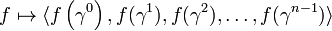 f \mapsto \langle  f\left(\gamma^0\right), f(\gamma^1), f(\gamma^2), \ldots , f(\gamma^{n-1}) \rangle  