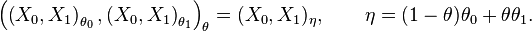  \left( \left (X_0, X_1 \right )_{\theta_0}, \left (X_0, X_1 \right )_{\theta_1} \right)_\theta = (X_0, X_1)_\eta, \qquad \eta = (1 - \theta) \theta_0 + \theta \theta_1.