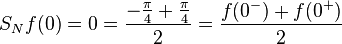 S_N f(0) = 0 = \frac{-\frac{\pi}{4} + \frac{\pi}{4}}{2} = \frac{f(0^-) + f(0^+)}{2}