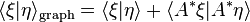  \langle \xi | \eta \rangle_{\mathrm{graph}} = \langle \xi | \eta \rangle + \langle A^* \xi | A^* \eta \rangle 