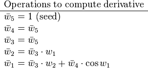 \begin{array}{l}
\text{Operations to compute derivative}
\\ \hline
\bar w_5 = 1 \text{ (seed)}
\\
\bar w_4 = \bar w_5
\\
\bar w_3 = \bar w_5
\\
\bar w_2 = \bar w_3 \cdot w_1
\\
\bar w_1 = \bar w_3 \cdot w_2 + \bar w_4 \cdot \cos w_1
\end{array}
