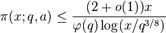 \pi(x;q,a)\le{(2+o(1))x\over\varphi(q)\log(x/q^{3/8})}