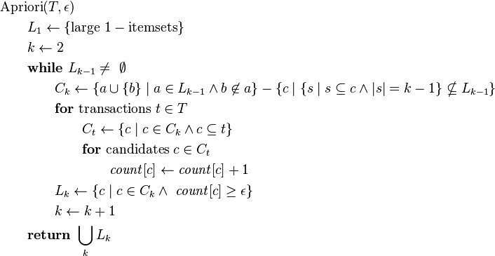 
\begin{align}
& \mathrm{Apriori}(T,\epsilon)\\
&\qquad L_1 \gets \{ \mathrm{large~1-item sets} \} \\
&\qquad k \gets 2\\
&\qquad \mathrm{\textbf{while}}~ L_{k-1} \neq \ \emptyset \\
&\qquad \qquad C_k \gets \{ a \cup \{b\} \mid a \in L_{k-1} \land b \not \in a \} - \{ c \mid \{ s \mid s \subseteq c \land |s| = k-1 \} \nsubseteq L_{k-1} \}\\
&\qquad \qquad \mathrm{\textbf{for}~transactions}~t \in T\\
&\qquad \qquad\qquad C_t \gets \{ c \mid c \in C_k \land c \subseteq t \} \\
&\qquad \qquad\qquad \mathrm{\textbf{for}~candidates}~c \in C_t\\
&\qquad \qquad\qquad\qquad \mathit{count}[c] \gets \mathit{count}[c]+1\\
&\qquad \qquad L_k \gets \{ c \mid c \in C_k \land ~ \mathit{count}[c] \geq \epsilon \}\\
&\qquad \qquad k \gets k+1\\
&\qquad \mathrm{\textbf{return}}~\bigcup_k L_k
\end{align}
