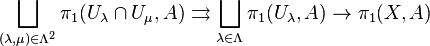 \bigsqcup_{(\lambda,\mu) \in \Lambda^2} \pi_1(U_\lambda \cap U_\mu, A) \rightrightarrows \bigsqcup_{\lambda \in \Lambda} \pi_1(U_\lambda, A)\rightarrow \pi_1(X,A)