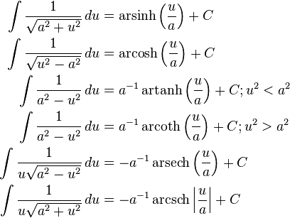 \begin{align}
   \int {\frac{1}{\sqrt{a^2 + u^2}}\,du} & = \operatorname{arsinh} \left( \frac{u}{a} \right) + C \\
   \int {\frac{1}{\sqrt{u^2 - a^2}}\,du} &= \operatorname{arcosh} \left( \frac{u}{a} \right) + C \\
   \int {\frac{1}{a^2 - u^2}}\,du & =  a^{-1}\operatorname{artanh} \left( \frac{u}{a} \right) + C; u^2 < a^2 \\
   \int {\frac{1}{a^2 - u^2}}\,du & =  a^{-1}\operatorname{arcoth} \left( \frac{u}{a} \right) + C; u^2 > a^2 \\
   \int {\frac{1}{u\sqrt{a^2 - u^2}}\,du} & = -a^{-1}\operatorname{arsech}\left( \frac{u}{a} \right) + C \\
   \int {\frac{1}{u\sqrt{a^2 + u^2}}\,du} & = -a^{-1}\operatorname{arcsch}\left| \frac{u}{a} \right| + C
\end{align}