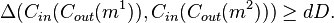 \Delta(C_{in}(C_{out}(m^1)), C_{in}(C_{out}(m^2))) \ge dD.