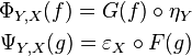 \begin{align}\Phi_{Y,X}(f) = G(f)\circ \eta_Y\\
\Psi_{Y,X}(g) = \varepsilon_X\circ F(g)\end{align}